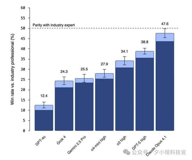 开元棋牌“AI已见顶”是最大错觉Anthropic 顶级研究